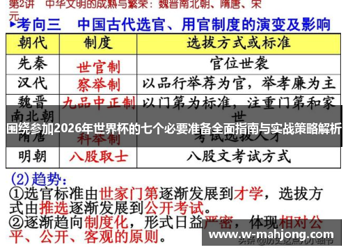 围绕参加2026年世界杯的七个必要准备全面指南与实战策略解析