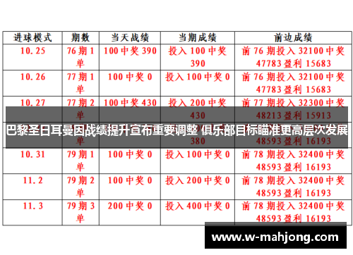 巴黎圣日耳曼因战绩提升宣布重要调整 俱乐部目标瞄准更高层次发展 巴黎圣日耳曼因战绩提升宣布重要调整 俱乐部目标瞄准更高层次发展