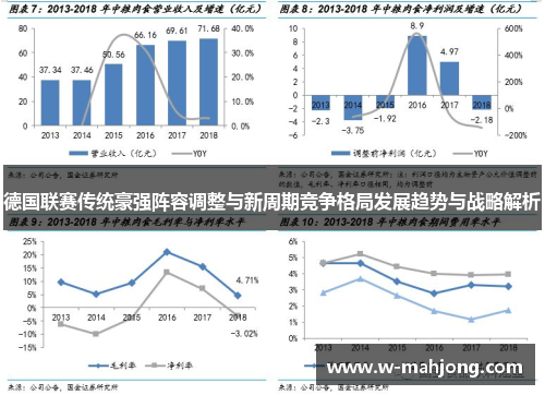 德国联赛传统豪强阵容调整与新周期竞争格局发展趋势与战略解析 德国联赛传统豪强阵容调整与新周期竞争格局发展趋势与战略解析